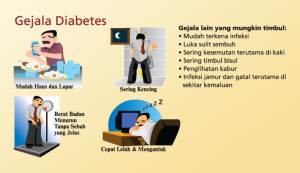 Tips Mengatasi Gejala Diabetes